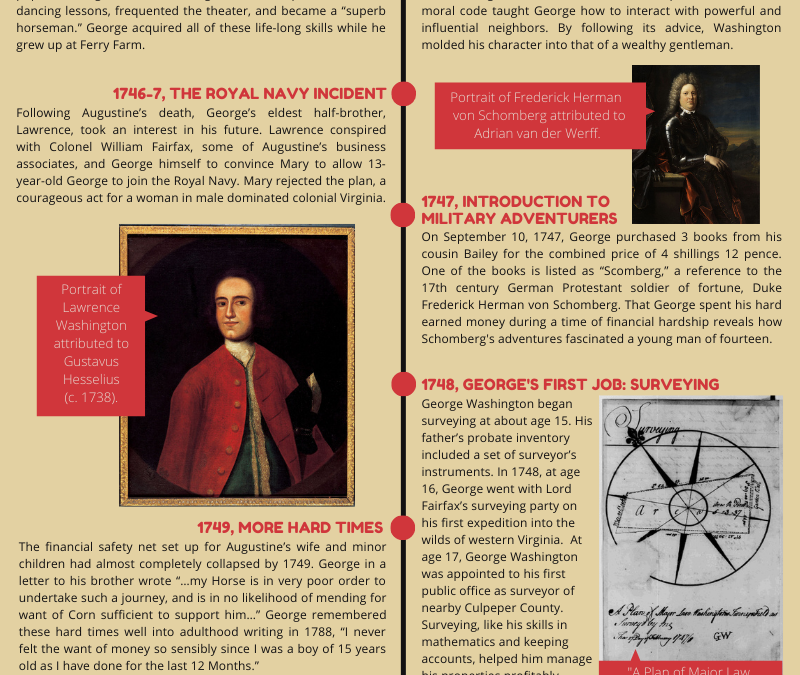 [Infographic] Ten Pivotal Moments of George Washington’s Boyhood